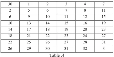 Table .5 rounds of FastDES, with key (32-bit) to produced 32-bit encrypted cipher text