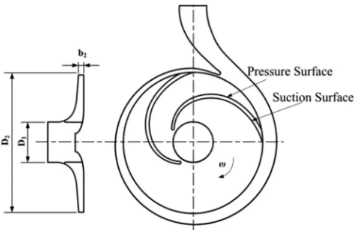 Table 1. Main geometric parameters of the centrifugal pump. 