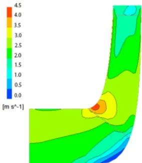 Figure 5.  P − Q curve. 
