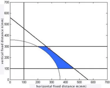 Table 3. Electric push rod fixed position and corresponding force. 