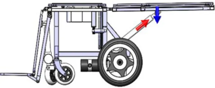 Figure 5. SOLIDWORKS Motion Configuration. 