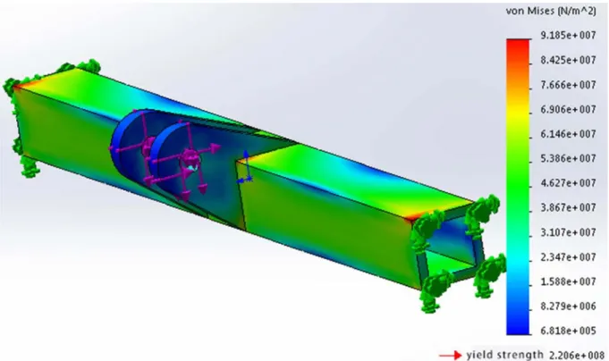 Figure 7. Finite element analysis for critical part. 