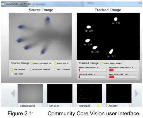 Figure 2.1:  Community Core Vision user interface. 