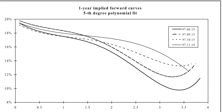 Figure 2.2