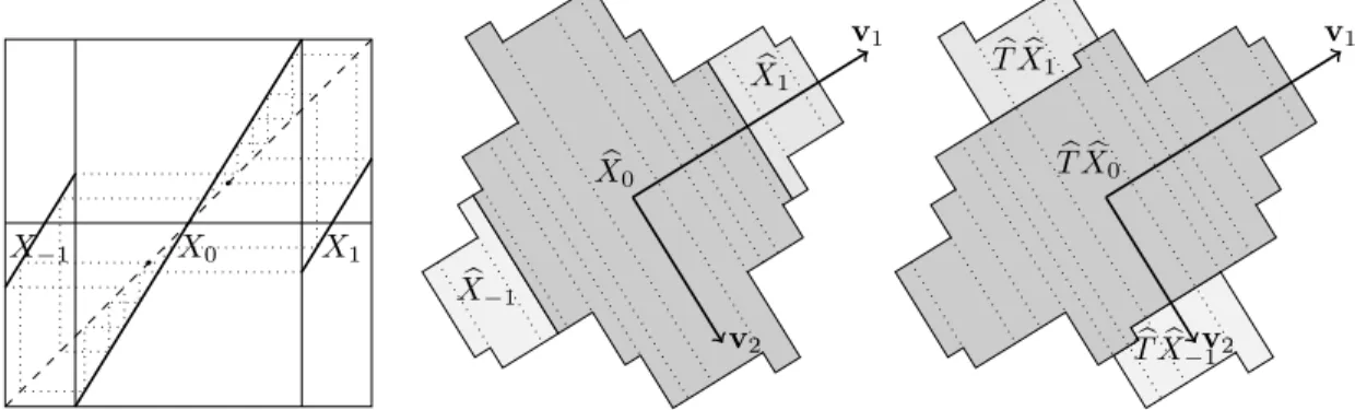 Figure 3. The transformation from Example 3.15 and its natural extension.