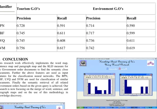 Table 2. Performance analysis for 2 sample category of G.O’s 