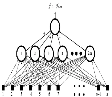 Fig 9: Plot to show the word histogram by using Histogram Knowledge maps.   