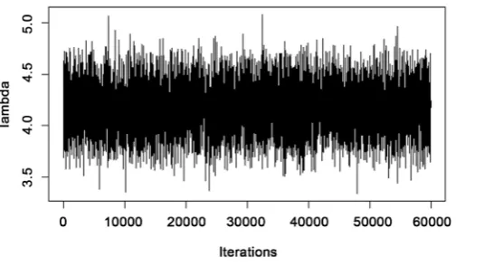 Figure 3. MCMC for the parameter λ.                                     