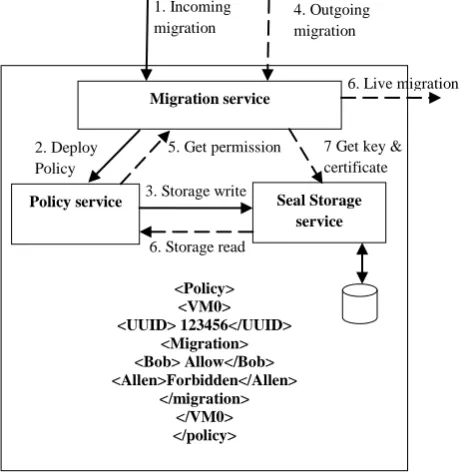 figure 4.    