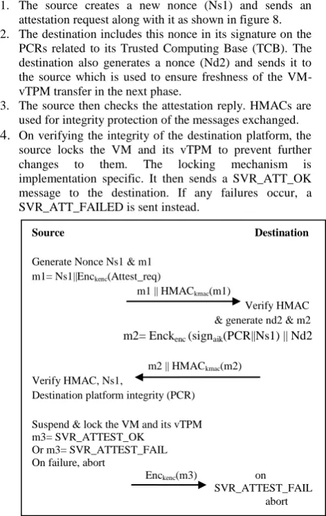 Fig 8: Remote Attestation of Destination 
