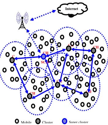 Figure 1. System model for our proposed work 