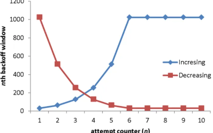 Figure 1. Comparison of group paging (a), consecutive  group paging (b) and report-time spreading (c) 