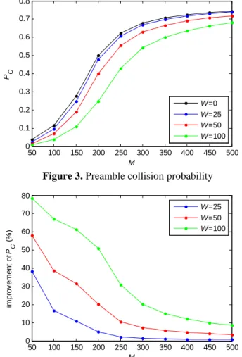 Figure 5. Probability of the successful report delivery 