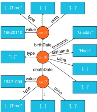 Figure 7: Measurement results with respect to querying.