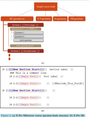 Figure 2. (a) X-Pro Milestone course question-bank structure; (b) X-Pro Mi-lestone Sample course question-bank structure