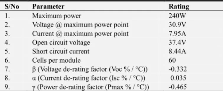 Table 3. Features of the ABB 1 MW central inverter. 