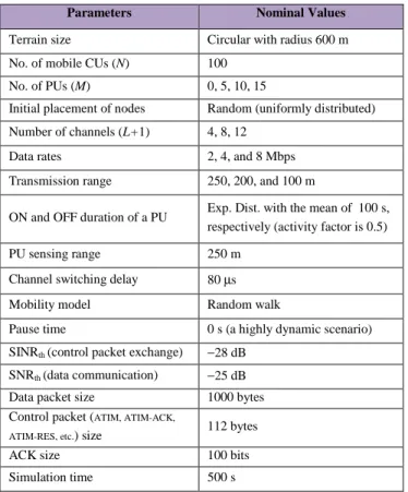 Figure  3  shows  the  comparison  results  of  the  network  throughput  of  EOMR  scheme  with  other  protocols  as  a  function of the number of flows