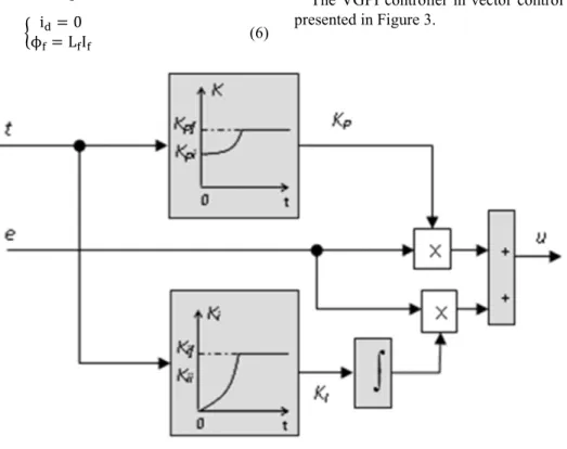 Figure 3. The VGPI Systems.