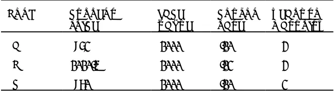 Table 1Coupon Bonds A, B and C