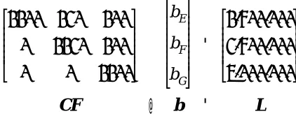 Table 3Coupon Bonds E, F and G