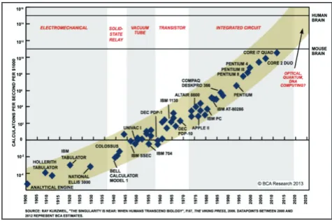 Fig. 1. Moore’s Law [3]  