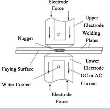 Figure 1. Resistance spot welding system.        
