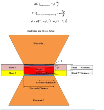 Figure 2. A simplified model of a weld nugget.                                   