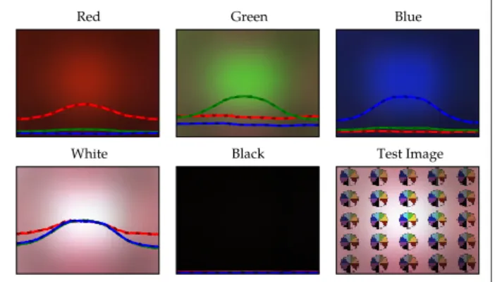 Figure 3:  (a) The calibration jig where a NeoPixel RGB  LED illuminates a diffuser, and then provides uniform  illumination over the camera sensor