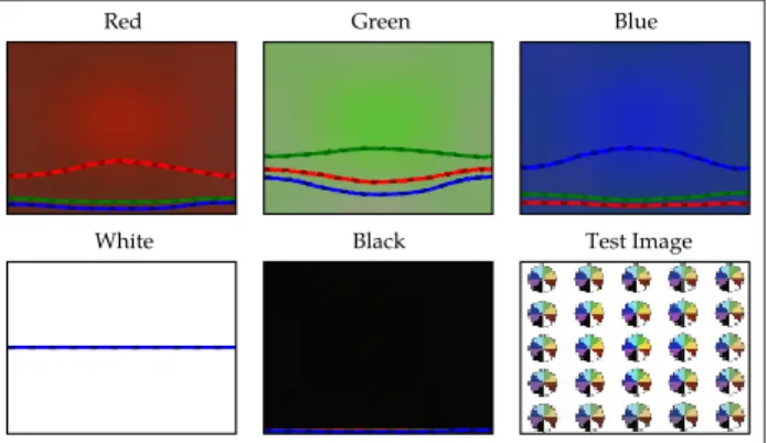 Figure 5: Images acquired under different uniform illu- illu-minations in the calibration jig shown in Figure 3(a)