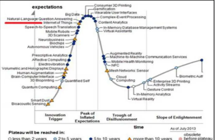 Table 1.  Extended Comparison between Traditional  Network and IoT [2]