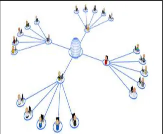 Figure 5. The No. of Connected Objects Is Expected to  Reach 50 Billion by 2020 [53] 