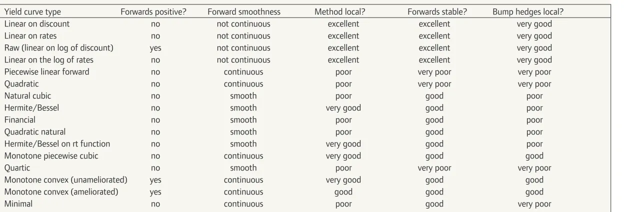 Table 1: A synopsis of the comparison between methods.