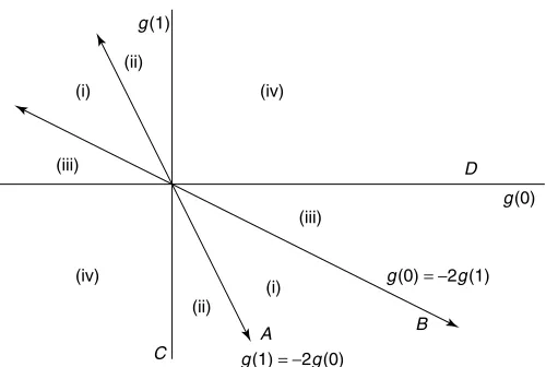 Figure 4: The reformulated possibilities for g.