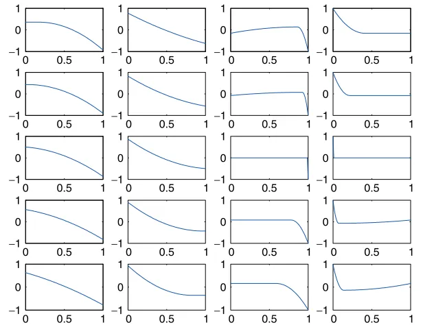 Figure 5: The g function as we cross the boundaries. From left to right: bound-aries boundary (central), leaving the boundary
