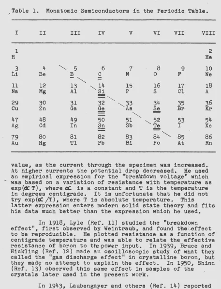 Table 1. Monatomic Semiconductors in the Periodic Table • 