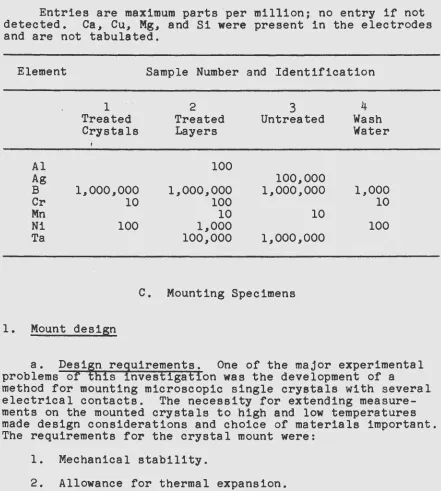 Table 2. Results of Spectrographic Analyses 