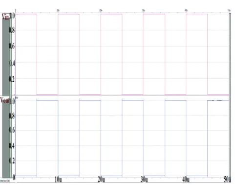 Fig. 6. The transient analysis of inverter FGMOS. 