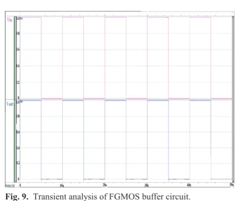 Fig. 7. MOSFETFGMOS inverter with two inputs followed by a . 