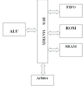 Fig. 1. AMBA IO block diagram. [4] 