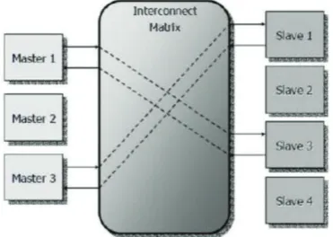 Fig. 2. Block diagram of the system. [5] 