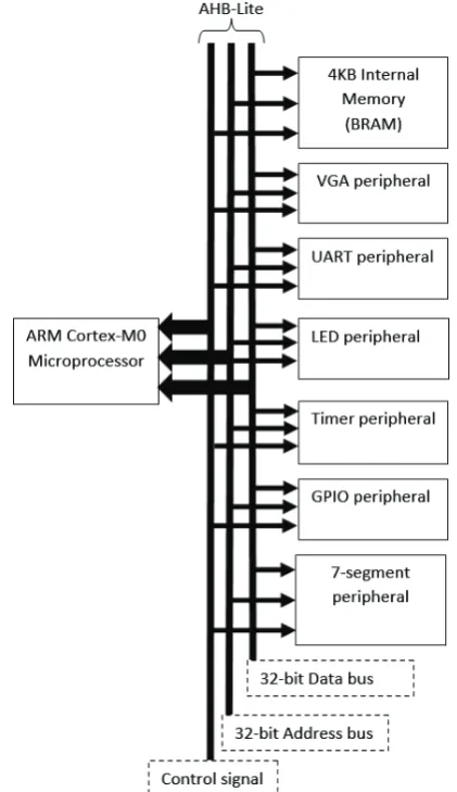 Table 1. Summary of the methods by others paper.