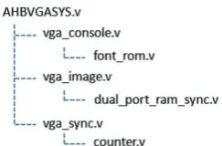 Fig 8 shows the UART IP sending out a signal from the 