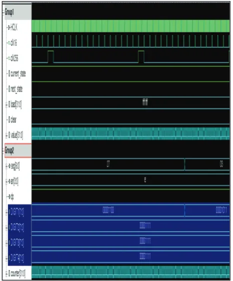 Fig. 10. The timer IP is count down and shown on 7segdec IP. 