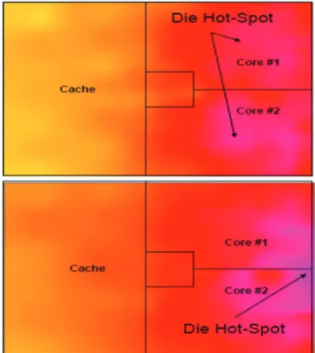 Fig. 1. Die hotspot of high density circuit [5]. 