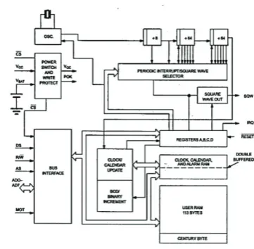 Fig. 1. RTC Block Diagram from SII-IC Semiconductor(S-35390A) [3]. 