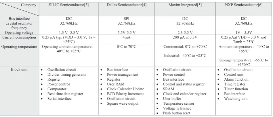Table 1. PRDATA and PWDATA bit assignment 