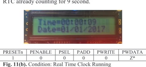 Fig. 11(b). Condition: Real Time Clock Running 