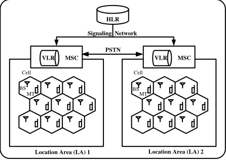 Fig 1: Cellular network architecture 