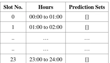 Table 1. Mobile Data Table (MDT) 