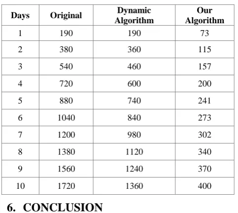 Table 6. Total LM cost comparison with dynamic LM 